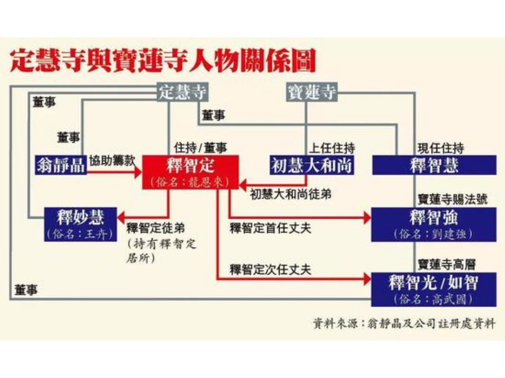 天龙八部手游怎么冻(新天龙八部手游首页怎么进)